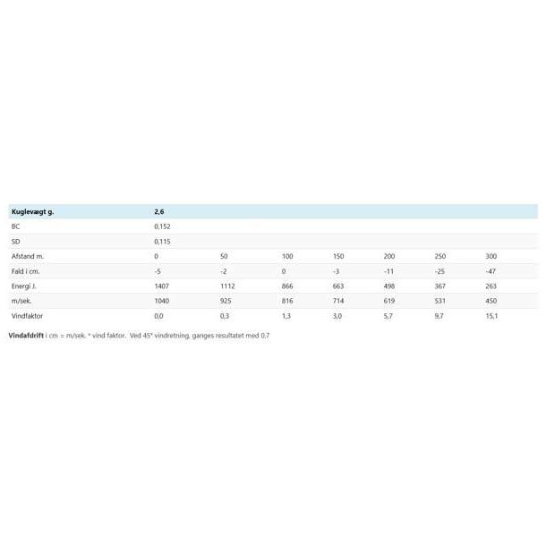JCP T-Wolf 222Rem 2.6g